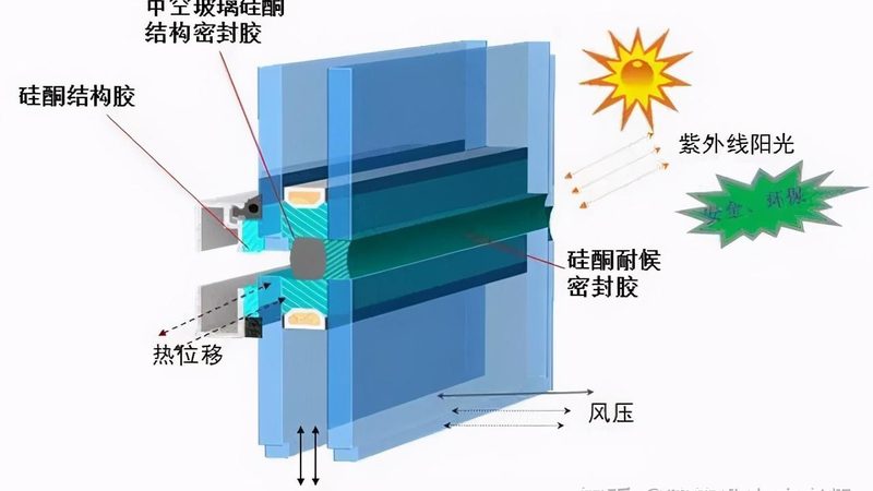 北京门窗厂设备公司排名：揭秘优质供应商的筛选标准